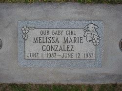 Philanthropic Contributions of Melissa Marie Gonzalez