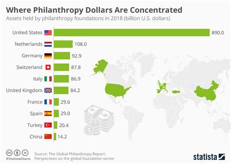 Philanthropic Contributions of the Renowned Humanitarian