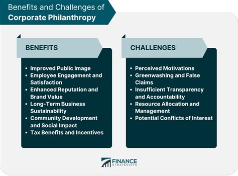 Philanthropic Efforts and Financial Planning