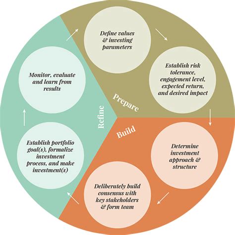 Philanthropic Efforts and Financial Strategy