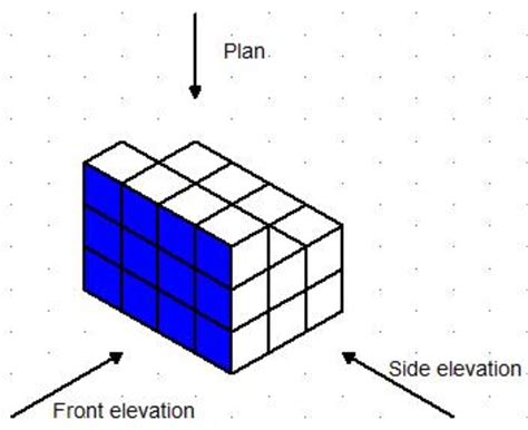 Physical Appearance, Elevation, Shape Particulars