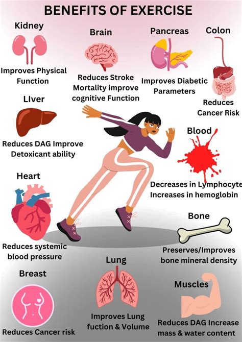 Physical Appearance and Fitness Level