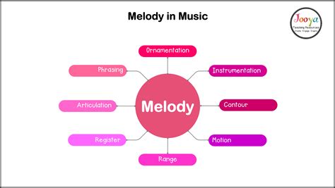 Physical Appearance of Melody Spring