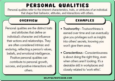 Physical Attributes, Financial Standing, Personal History