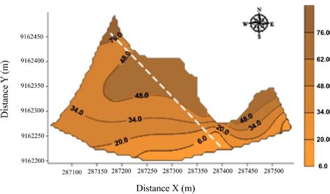 Physical Attributes: Elevation and Physique