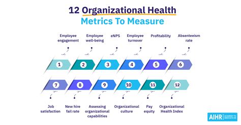 Physical Attributes: Metrics and Health Regimen