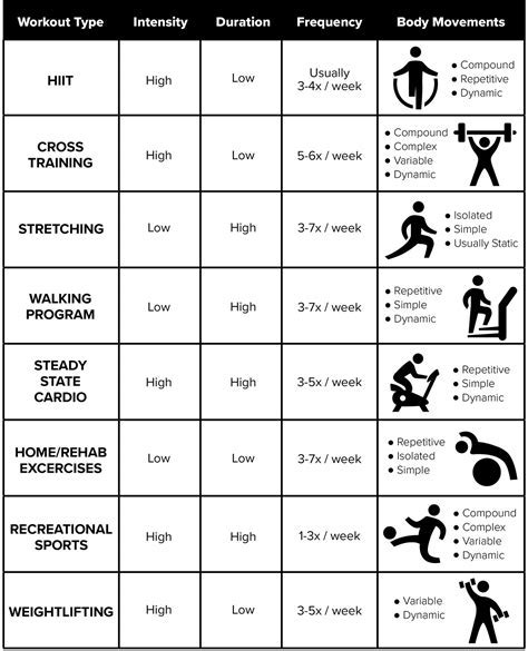 Physical Attributes and Exercise Regimen