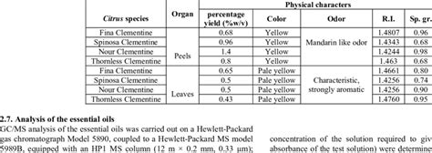 Physical Attributes of Clementine Marceau