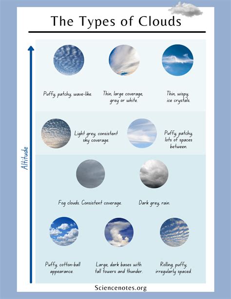 Physical Attributes of Viivi Clouds