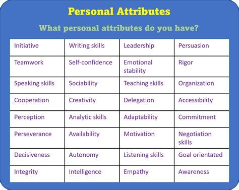 Physical Attributes of the Talented Artiste