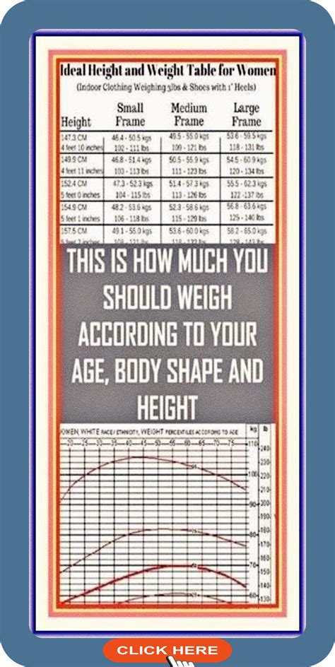 Physical Characteristics: Age, Height, and Body Shape