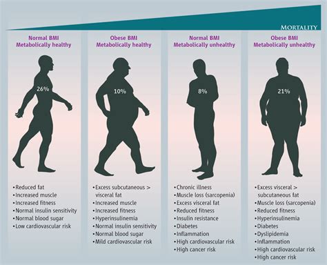 Physical Characteristics: Youth, Stature, Body Mass, and Physique of Cream Devoe