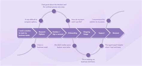 Physical Characteristics and Modeling Journey