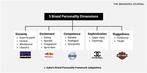 Physical Characteristics of Sasha Brand