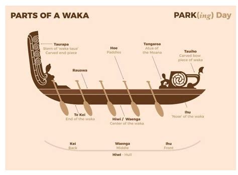 Physical Characteristics of Waka Kano