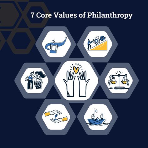 Physical Characteristics of the Philanthropic Icon