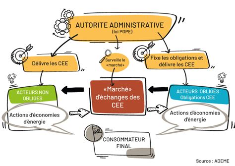 Physical Description of Cee Cee