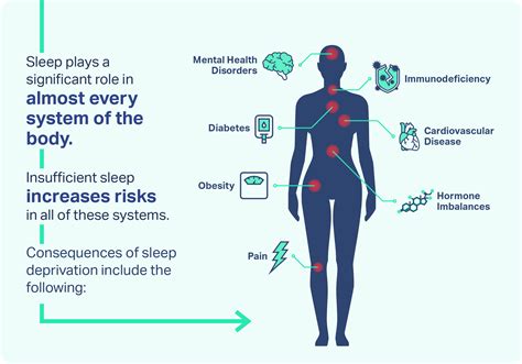 Physical Discomfort: Understanding the Impact of Sleep Disorders