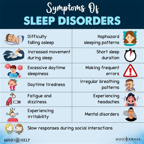 Physical Discomfort and Sleep Disturbances