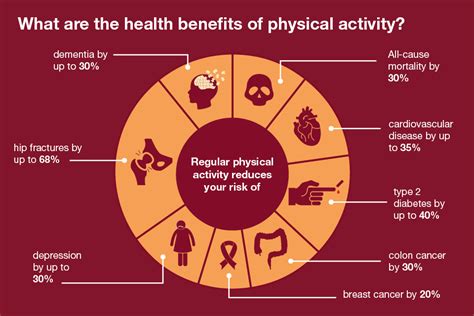 Physical Factors: How Health Conditions Influence Our Dreams