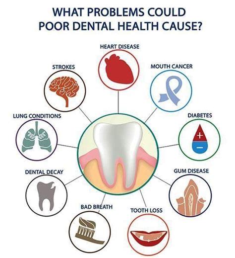 Physical Factors and Health Conditions Linked to Dreams of Damaged Teeth