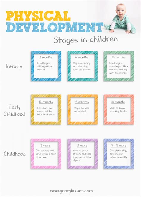 Physical Growth and Development: The Role of Play in an Infant's Journey