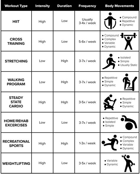 Physical Measurements and Exercise Regimens