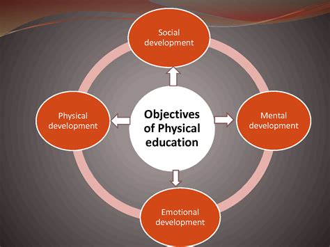 Physical Measurements and Fitness Objectives