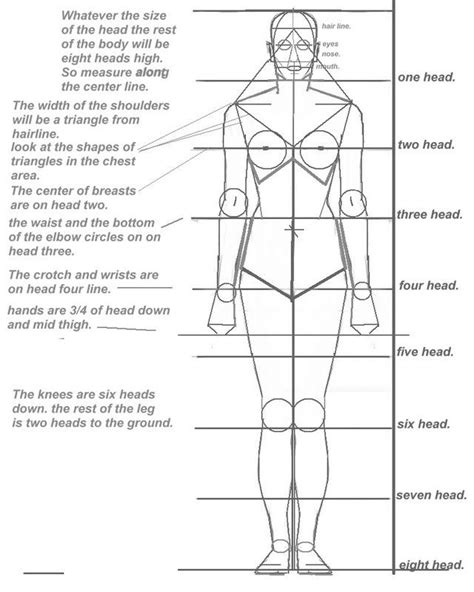 Physical Measurements of the Artist