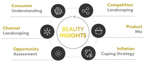 Physical Presence and Beauty Insights