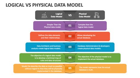 Physical Presentation and Statistics