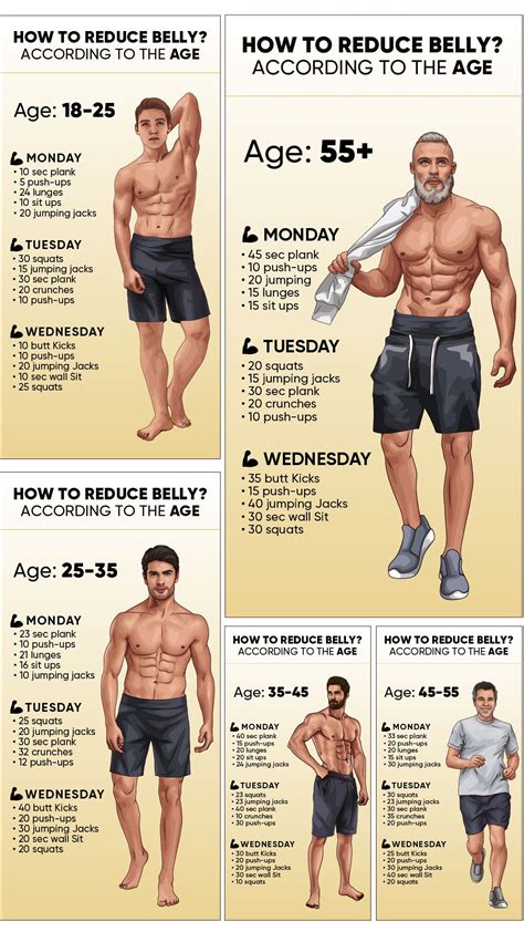 Physical Shape: Workout Routine, Eating Plan, Body Size