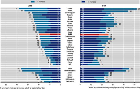 Physical Statistics: Dimensions and Comparison