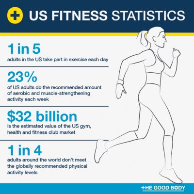 Physical Statistics and Exercise Regimen