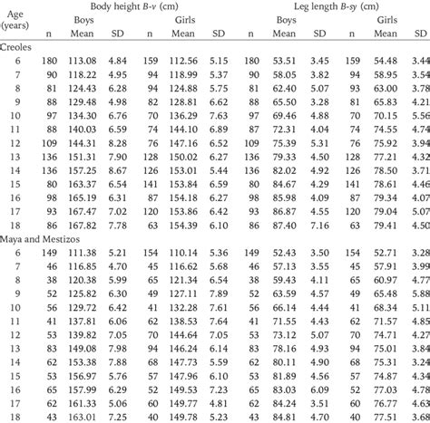 Physical Stats and Body Measurements