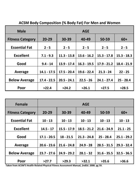 Physical Stature and Body Composition Evaluation