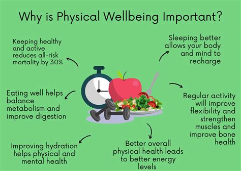 Physical Well-being and Health Expedition