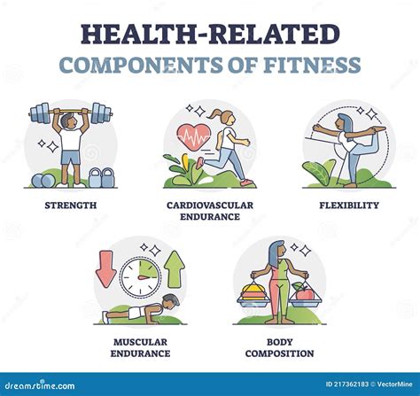 Physical and Health Factors