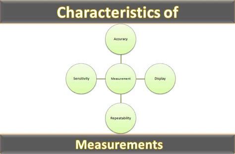 Physical characteristics and measurements