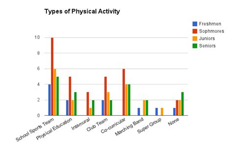 Physical stats