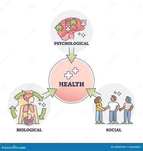 Physiological Factors: The Influence of Physical Health on Dreams