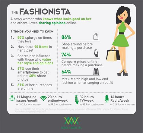 Physique and Fashion Sense of the Fashionista