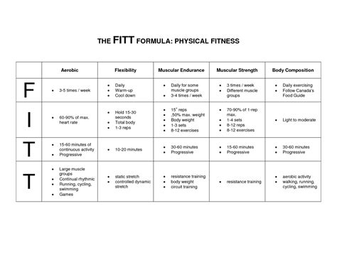 Physique and Fitness Details