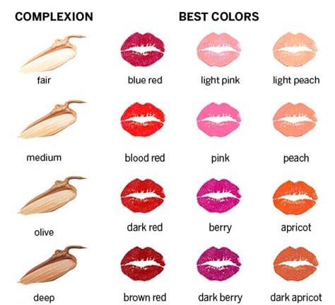 Picking the Perfect Shade: Purple Lipstick for Every Skin Tone