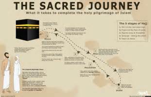 Pilgrim's Path: Understanding the Journey to the Kaaba