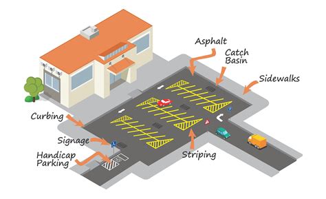 Plan Your Parking Needs in Advance