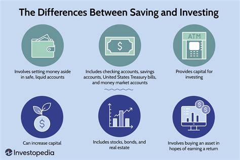 Planning for Success: Effective Strategies for Saving and Investing towards Your Desired Estate