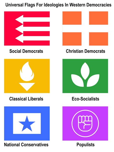 Political Symbolism: Associations of Red Flags with Ideologies