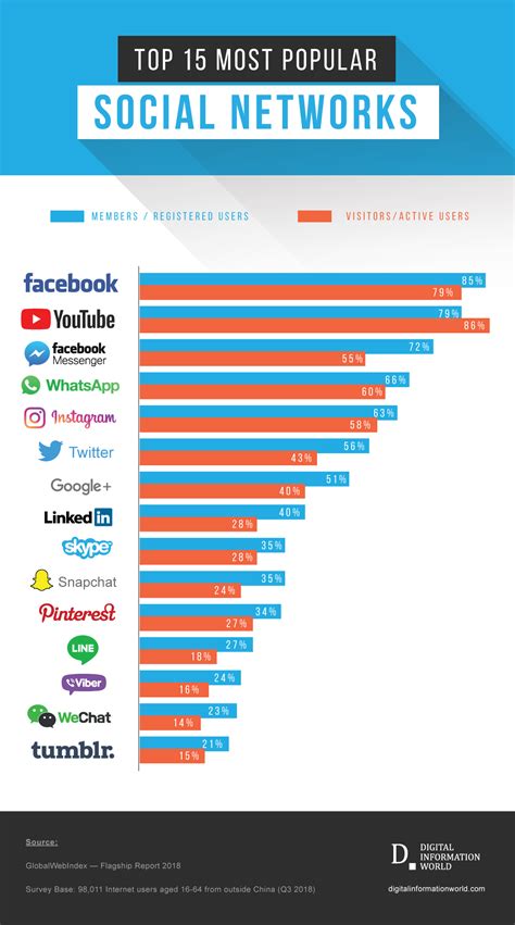 Popular Social Media Platforms: Catkitty21's Presence