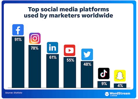 Popularity on Platforms like Instagram